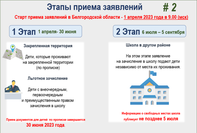Правила приема в 1 класс в Белгородской области в 2023 году.